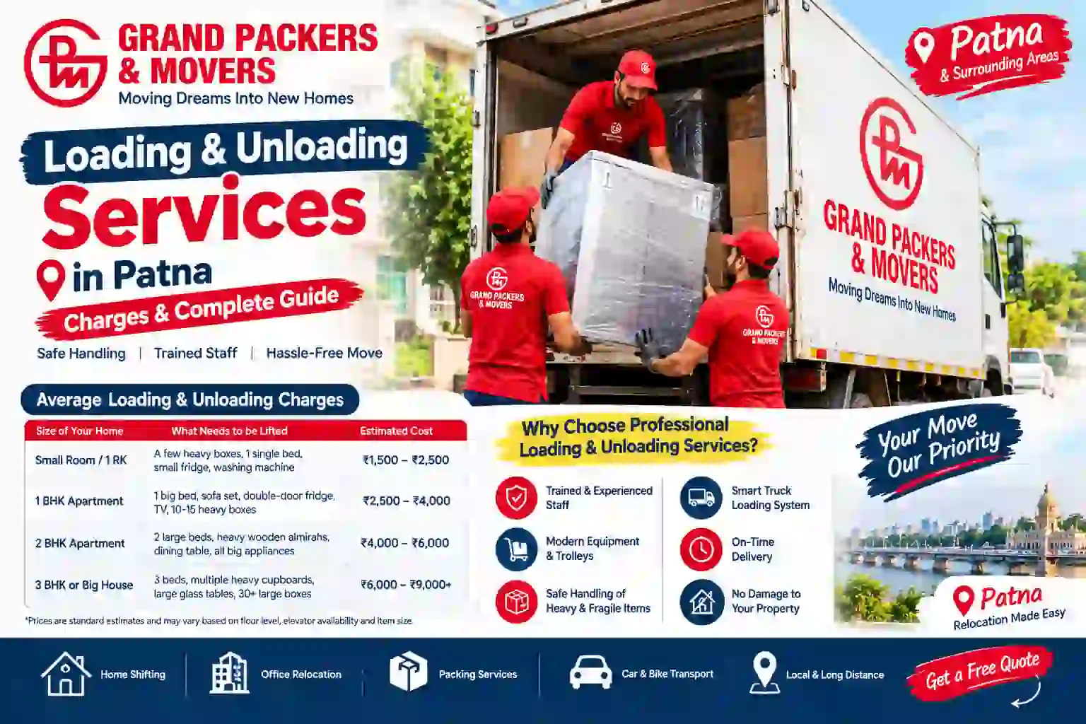 Loading and Unloading Services in Patna: Charges & Complete Guide